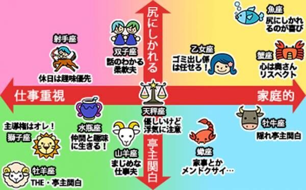 「牡牛座は隠れ亭主関白!?」結婚したら彼はどうなる？…12星座別・夫タイプをチェック【恋占ニュース】