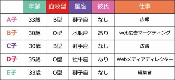 彼に結婚の意志はある!? 直接聞けないなら、踏み絵を用意すべし【ムンロ王子のシンデレラへの道24】