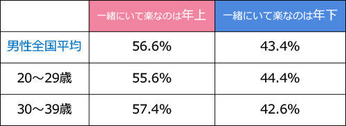 ディグラム・キハラ恋愛研究所