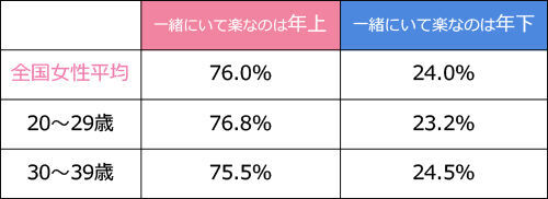 ディグラム・キハラ恋愛研究所