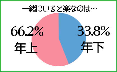 ディグラム・キハラ恋愛研究所