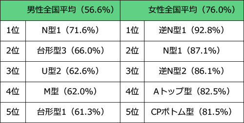 ディグラム・キハラ恋愛研究所