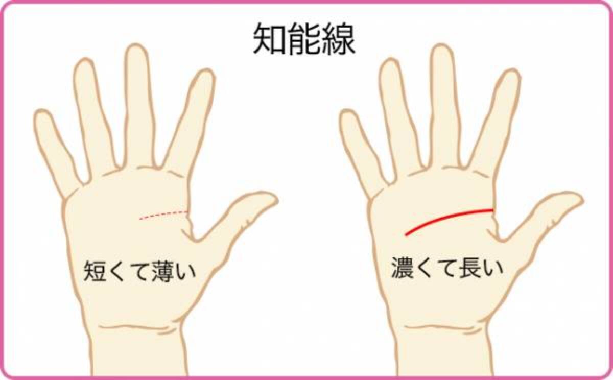 男運最悪 ダメンズを引き寄せる女性の手相とは はじめての手相占い 18年11月23日 ウーマンエキサイト 1 7