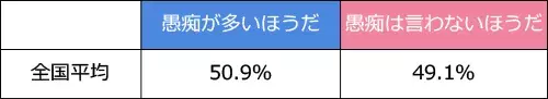 愚痴を言うのは男性？女性？【ディグラム・キハラ恋愛研究所Vol.25】