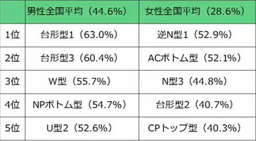 「出世したい派」の波形ランキング