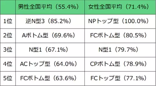 「結婚したい派」の波形ランキング