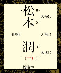 仕事は 完璧主義 でも恋愛が残念なのは名前のせい 嵐 松本潤を 名前 から読み解く 19年4月26日 ウーマンエキサイト 1 5