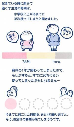 あなたを育てる中でいろんな感情があった その中心にある気持ちを あなたの成長が気づかせてくれた 年4月2日 ウーマンエキサイト