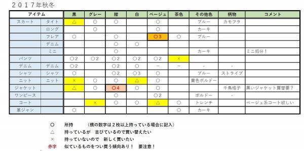 買い物が大好きな私たちが、秋冬物を大量に買い込む前にやるべきこと