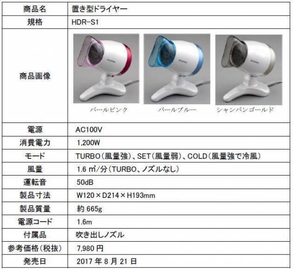 両手が使える「置き型ドライヤー」がアイリスオーヤマから新発売