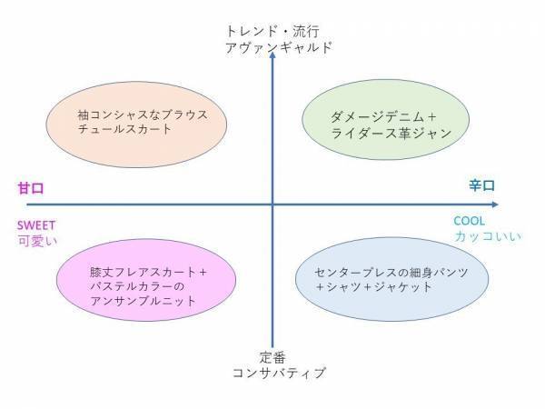 「着たい服」と「似合う服」の差は永遠の悩み。自分スタイルの見つけ方