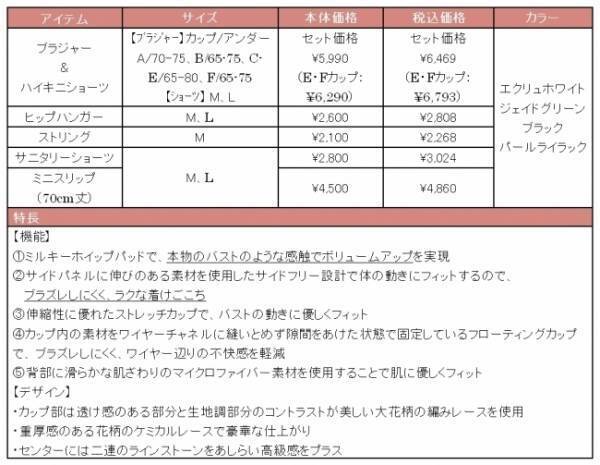 着け心地抜群なやさしいランジェリー。「夢みるブラ® Luxury」最新作