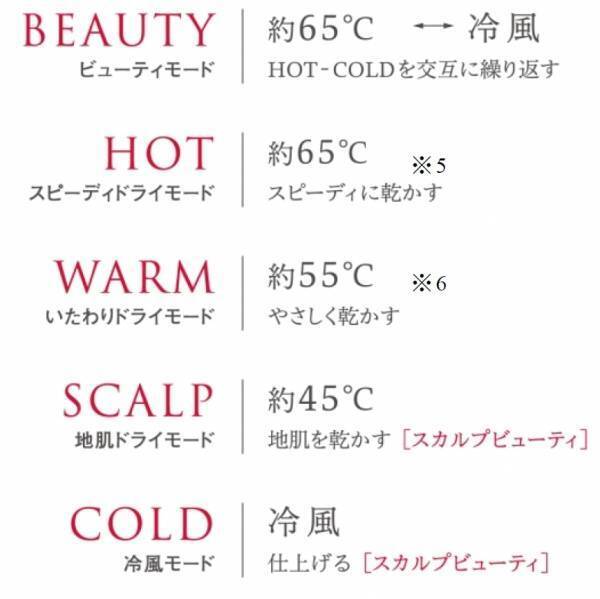 毛髪の悩みに対応する13パターンの風で、なりたい美髪を叶えるドライヤー