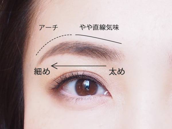2018年の流行り眉は「スマートアーチ眉」。つくり方も紹介します