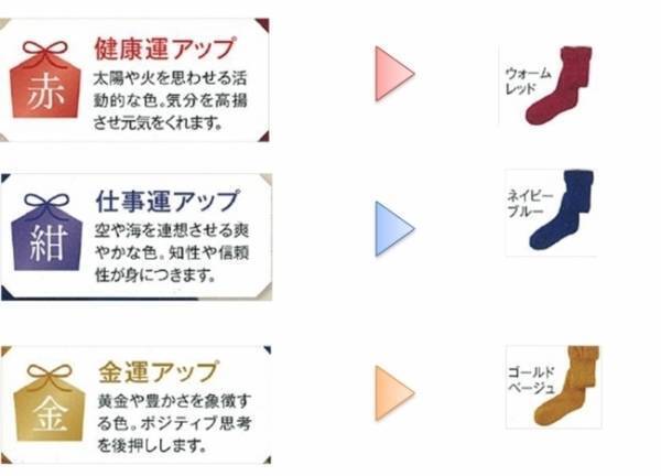 ファンケルから至福の暖かさを追求したソックスが登場