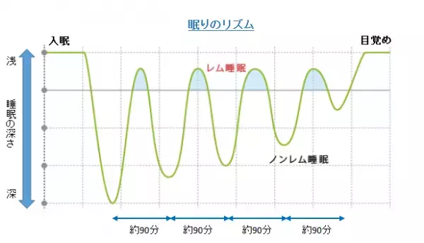 「アラーム２個使い」で気持ちよく目を覚ませる理由【簡単美容＃１】