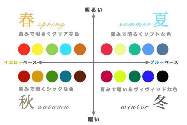 あなたを美しく魅せる「色」を見つける――流行にとらわれない大人のコスメ術