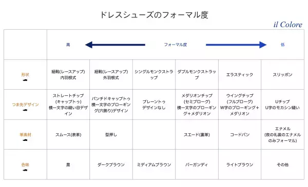 彼がもっと素敵に見える。女性が押さえておきたい男性用ドレスシューズの常識