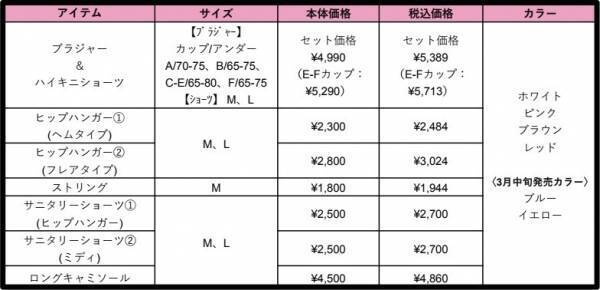 スイーツをイメージ。「夢みるブラ®premium」新作はインスタ映えする華やかさ！