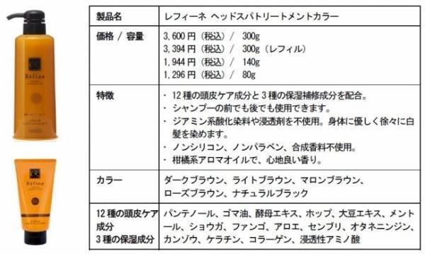 ヘッドスパで頭皮ケアしながら使える、体にやさしい白髪染め