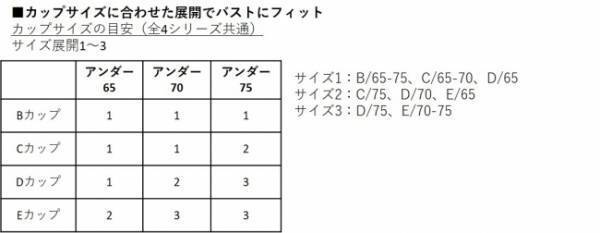 見た目も機能も大満足。AMO’S STYLE by Triumphのブラレット