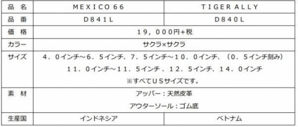 オニツカタイガー新作は「桜」を使った草木染めのシューズ