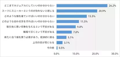 スニーカー×ジーンズの通勤コーデ