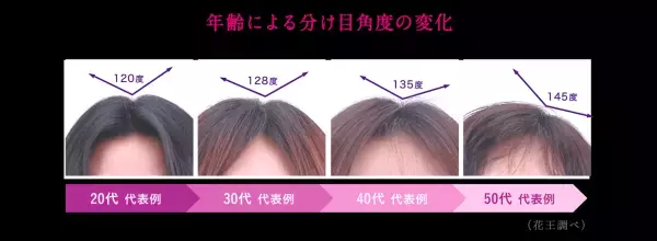 30代からの髪を若見え・ボリュームアップさせるには？　誰でもできる簡単なコツ