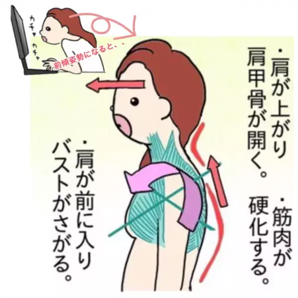 大人女性は背中を整えよう。美バストに近づくから