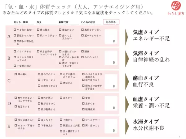 つらい更年期障害を漢方・食事でケアする方法【体質チェック表付き】