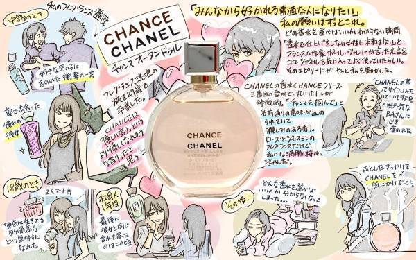 人に好かれ、自分のことも大好きになれる香り「CHANCE Eeau tendre」