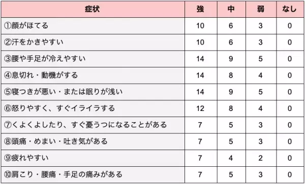 更年期障害の原因と症状。個人差がある更年期の不調への対策法は？