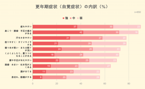 更年期障害の原因と症状 個人差がある更年期の不調への対策法は ウーマンエキサイト 1 7