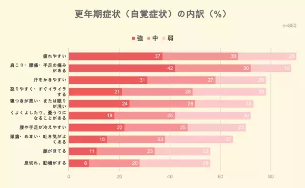 更年期障害の原因と症状。個人差がある更年期の不調への対策法は？