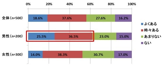 背中ケアは簡単。綺麗な背中を手に入れる４つの心得