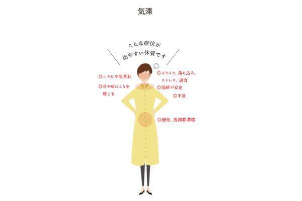 【体質診断・体質チェック】あなたは何タイプ？ 漢方の基本“体質”を知ろう！