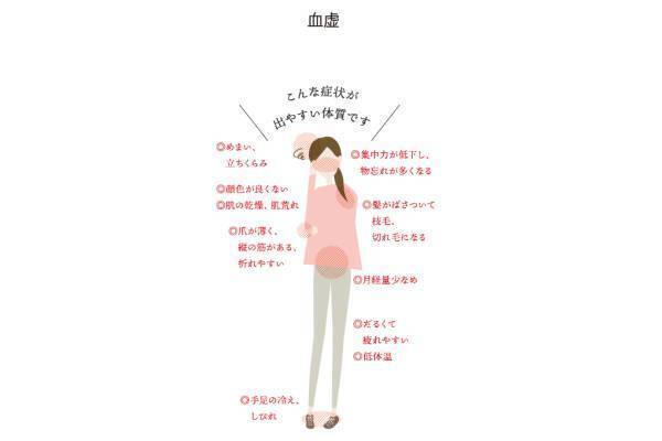 【体質診断・体質チェック】あなたは何タイプ？ 漢方の基本“体質”を知ろう！