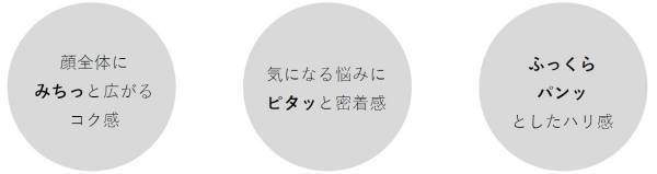 シワの連鎖を断つべく進化！ コク感・密着感・ハリ感をもたらすオルビスのリンクルブライトセラムが誕生