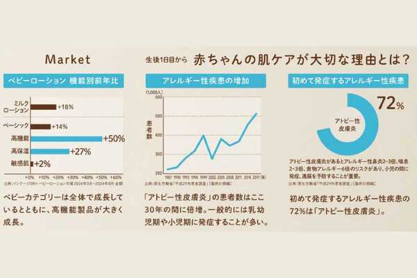 アビーノベビーなら叶う！赤ちゃん基準の優しさで大人の敏感肌トラブルが変わる