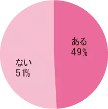 安全・防犯のために子どもに伝わる約束の仕方