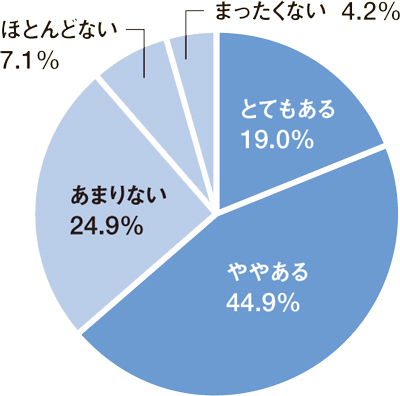 ママ友付き合いに大切なことは何?
