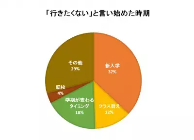 「学校に行きたくない」にどう対応する？　親が身につけたいスキルとは