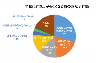 「学校に行きたくない」にどう対応する？　親が身につけたいスキルとは