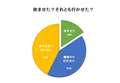 「学校に行きたくない」にどう対応する？　親が身につけたいスキルとは