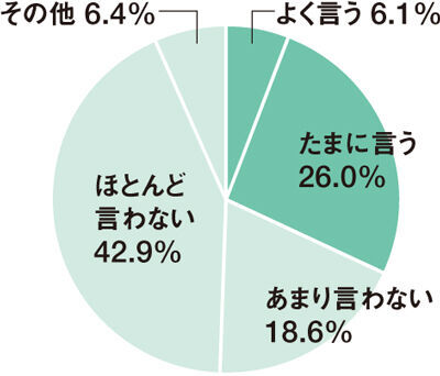 パパへのNGワードは？あなたの言葉次第で変わる! パパ改造計画