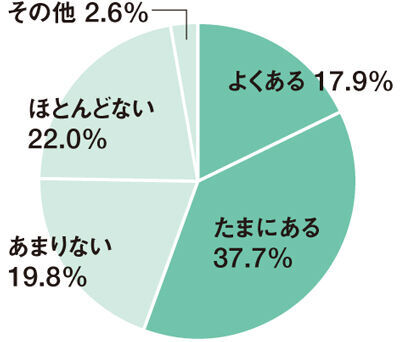 パパへのNGワードは？あなたの言葉次第で変わる! パパ改造計画