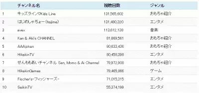 これであなたもYouTuber？ママでも簡単動画制作♪準備編(1/3)