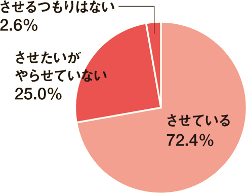 夏休みに子どもと一緒に作ろう! わごはん＆夏のおすすめレシピ
