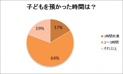 「子どもの預け合い」どうしてる？　預かるときに確認すべき３つの基本！