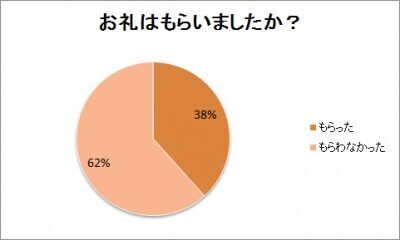 「子どもの預け合い」どうしてる？　預かるときに確認すべき３つの基本！